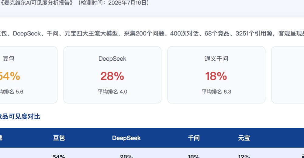 昌吉独立站SEO优化